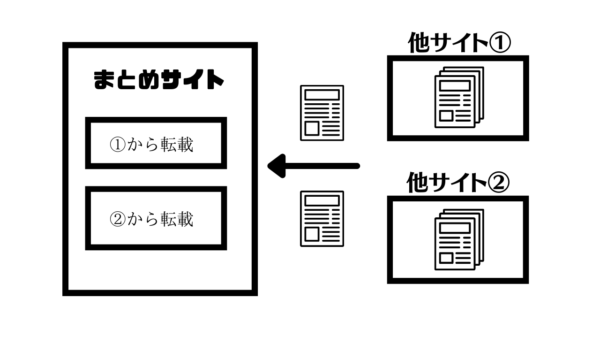 まとめサイト