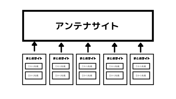 アンテナサイト