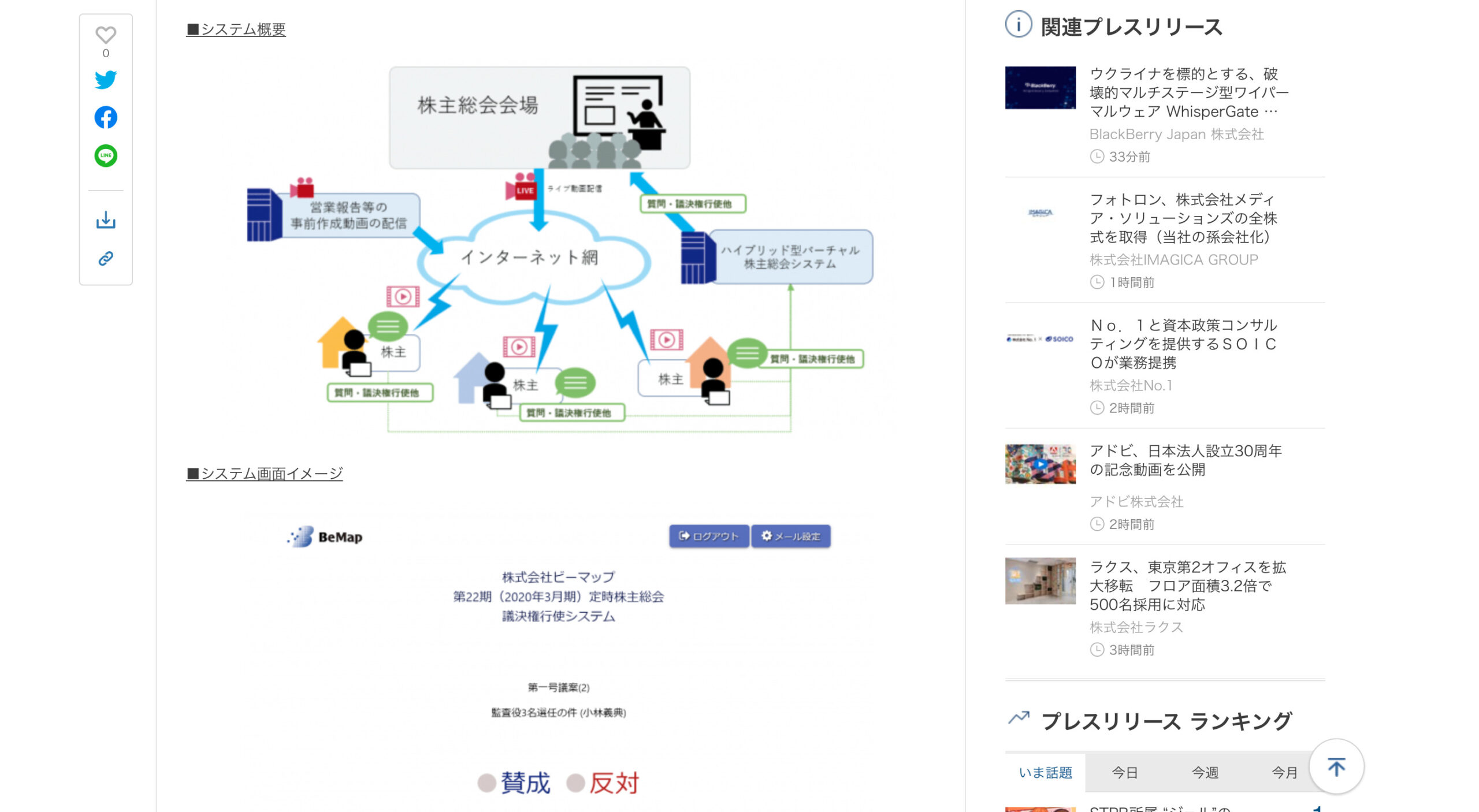 議決権行使システム