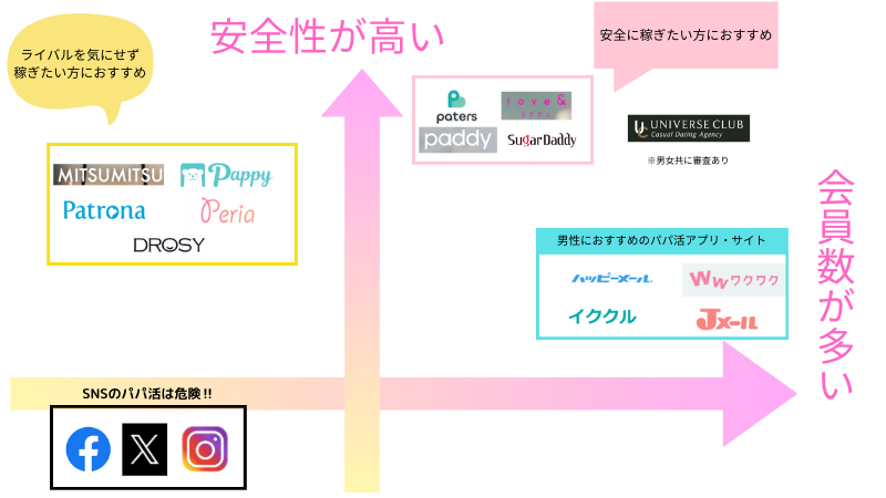 パパ活アプリ 比較