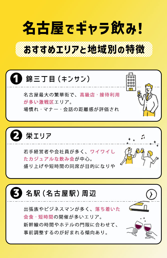 ギャラ飲み 名古屋 おすすめ
