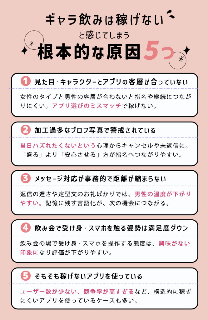 ギャラ飲み 稼げない