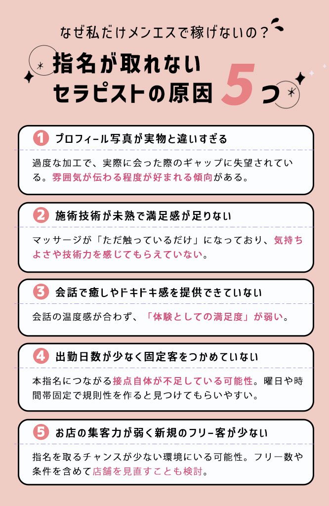 メンエス 稼げない