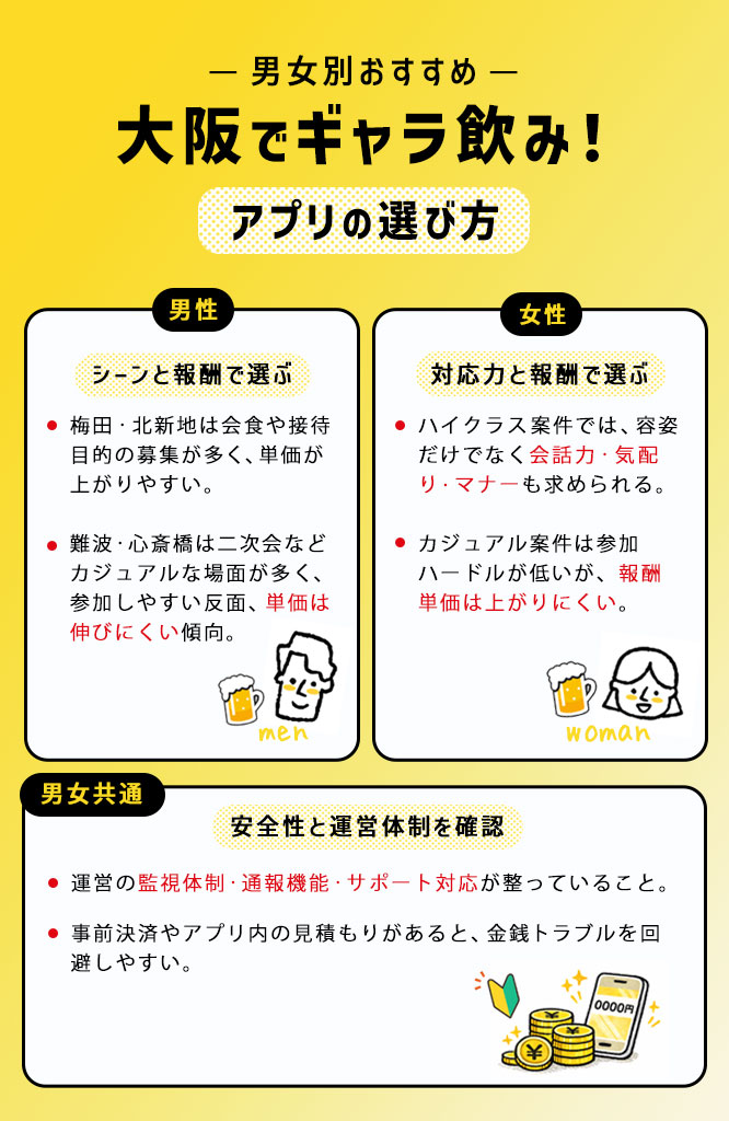 ギャラ飲み 大阪 おすすめ